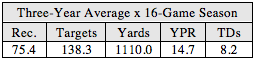 Bowe 3YR x 16 Games
